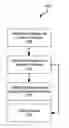 Fig. 01 - Method and system for facilitating interactive multimedia experiences