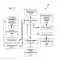 Fig. 06 - Method and system for facilitating interactive multimedia experiences