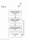Fig. 07 - Method and system for facilitating interactive multimedia experiences