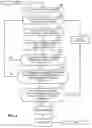 Fig. 06 - Methods and apparatus to enforce a power off state of an audience measurement device during shipping