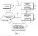 Fig. 02 - Interactive television targeted message system