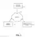 Fig. 02 - METHOD, APPARATUS AND COMPUTER PROGRAM PRODUCT FOR PROVIDING AN ADAPTIVE AUTHENTICATION SESSION VALIDITY TIME