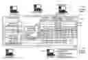 Fig. 01 - Apparatus and method for providing peer-to-peer proxy services in peer-to-peer communications