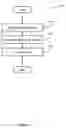 Fig. 02 - Resource description framework security