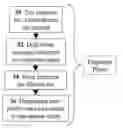 Fig. 01 - Methods for user profiling for detecting insider threats based on internet search patterns and forensics of search keywords