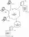 Fig. 01 - SHARED REPOSITORY OF MALWARE DATA