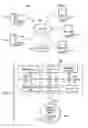 Fig. 02 - Measuring coverage of application inputs for advanced web application security testing