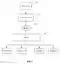 Fig. 08 - System and method for handling restoration operations on mobile devices
