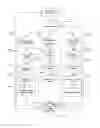 Fig. 04 - Display device and method aiming to protect access to audiovisual documents recorded in storage means