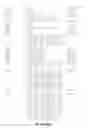 Fig. 70 - Conditional Mst overexpressing construct and conditional myostatin overexpressing transgenic mouse