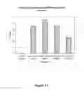 Fig. 33 - Compositions and methods for the modification of gene expression
