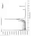 Fig. 02 - Hydroprocessing Microalgal Oils