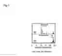 Fig. 08 - Catalyst for production of biodiesel and its production method, and method for producing biodiesel