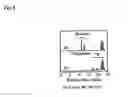 Fig. 09 - Catalyst for production of biodiesel and its production method, and method for producing biodiesel