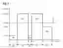 Fig. 02 - Method and device for utilizing heat transported by a discontinuous flow of exhaust gases