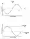 Fig. 07 - Engine noise