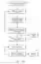 Fig. 02 - Method for measuring sandability of coating and the use thereof