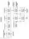 Fig. 02 - Cellulose-solvent-based lignocellulose fractionation with modest reaction conditions and reagent cycling