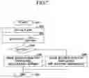 Fig. 07 - Tire-pressure control apparatus