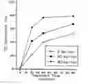 Fig. 01 - Method of increasing enzyme stability and activity for pulp and paper production
