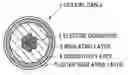 Fig. 01 - Coaxial cable