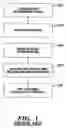 Fig. 02 - Calibration of lithographic process models