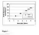 Fig. 02 - Dose profile measurement system for clinical proton fields