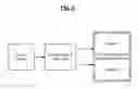 Fig. 08 - Conversion, correction, and other operations related to multiplexed data sets