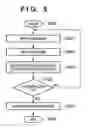 Fig. 06 - IMAGE COMMUNICATION METHOD AND APPARATUS
