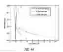 Fig. 33 - Automated scanning cytometry using chromatic aberration for multiplanar image acquisition