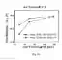 Fig. 08 - Method and apparatus to suppress fringing field interference of charge trapping NAND memory