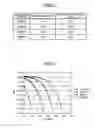 Fig. 04 - OFDMA RECEPTION DEVICE AND OFDMA RECEPTION METHOD