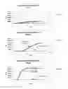 Fig. 02 - Compositions, kits and related methods for the detection and/or monitoring of 