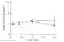 Fig. 01 - METHOD OF SCREENING CANDIDATE COMPOUNDS FOR SUSCEPTIBILITY TO BILIARY EXCRETION