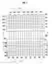 Fig. 02 - Nonvolatile semiconductor memory and fabrication method for the same