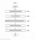 Fig. 06 - METHOD AND SYSTEM FOR TRANSMITTING AND RECEIVING WARNING MESSAGE