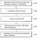 Fig. 01 - Location estimation method