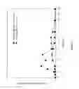 Fig. 02 - Levodopa dimethyl-substituted diester prodrugs, compositions, and methods of use