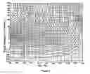 Fig. 08 - HIGH THROUGHPUT PROPYLENE FROM METHANOL CATALYTIC PROCESS DEVELOPMENT METHOD