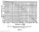 Fig. 09 - HIGH THROUGHPUT PROPYLENE FROM METHANOL CATALYTIC PROCESS DEVELOPMENT METHOD