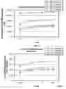 Fig. 02 - Platelet-derived growth factor compositions and methods for the treatment of tendon and ligament injuries