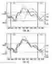 Fig. 04 - Diabetes Therapy Management System