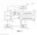 Fig. 02 - METHOD AND SYSTEM FOR MANAGING CREDITS VIA A MOBILE DEVICE