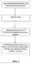 Fig. 02 - Secure method and device of financial transaction