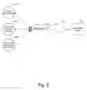 Fig. 06 - System And Method For Coordinating Building And Construction Activities