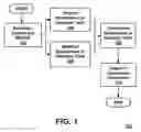 Fig. 02 - System and method for comparing digital data in spreadsheets or database tables