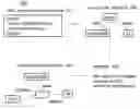 Fig. 01 - Collaborative workbench for managing data from heterogeneous sources