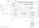 Fig. 01 - System and Methods for Automatic and Interactive Communication with Web Pages