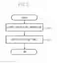 Fig. 06 - Method and apparatus for managing file