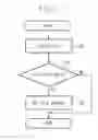 Fig. 08 - Method and apparatus for managing file